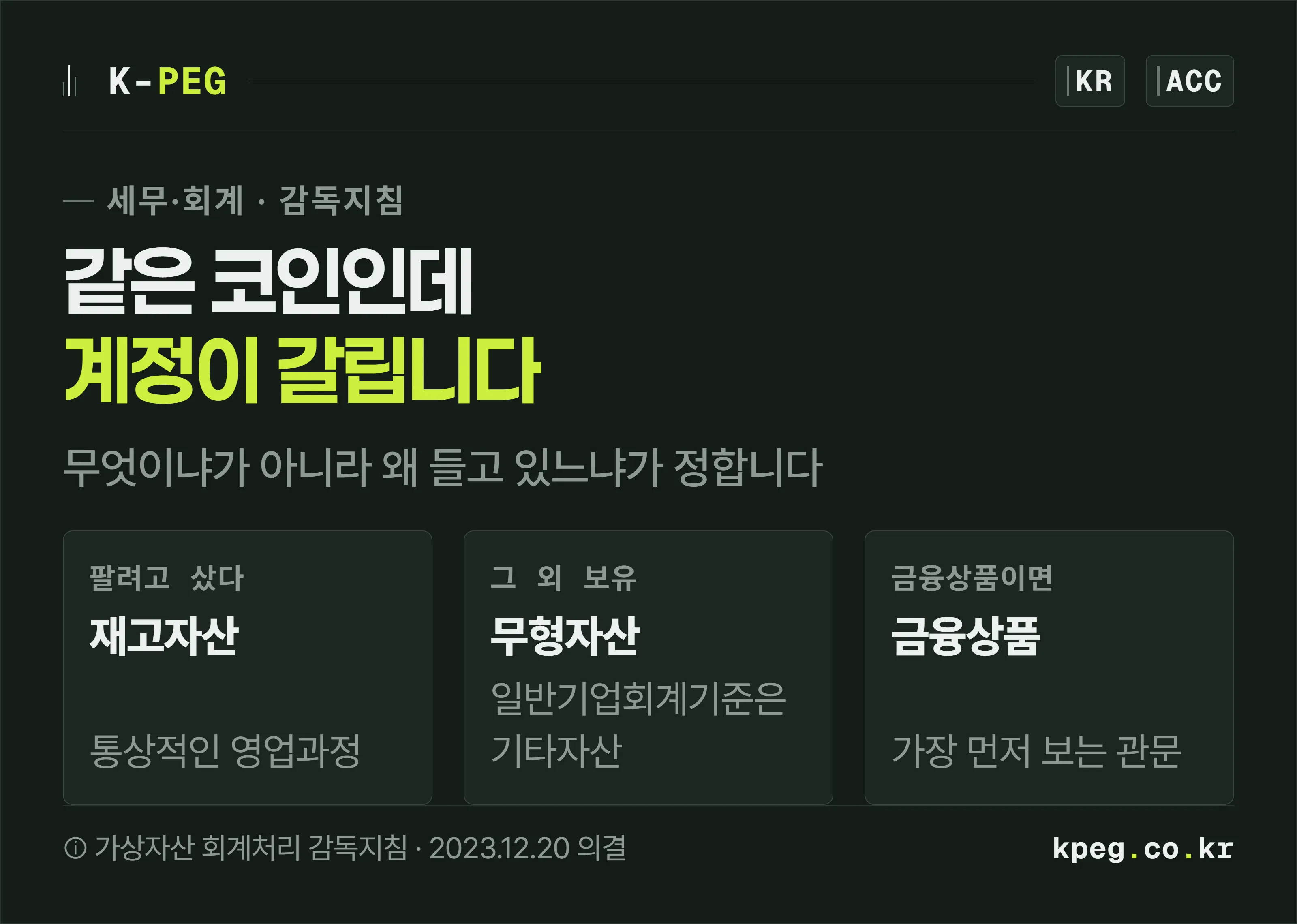 같은 스테이블코인이 취득 목적에 따라 재고자산·무형자산·금융상품 세 계정으로 갈린다는 것을 세 칸으로 보여주는 표지.