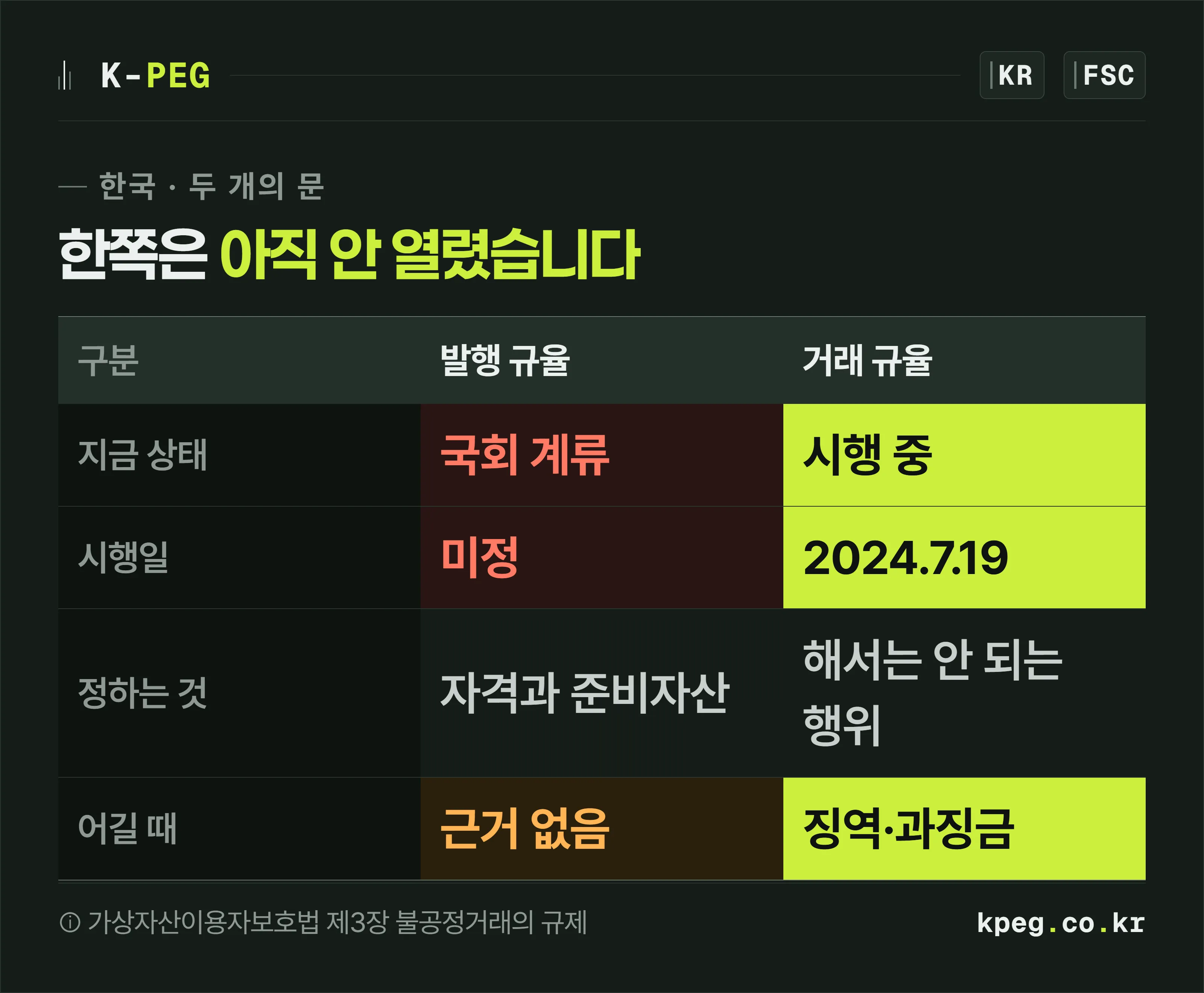 발행 규율은 국회 계류 중이고 거래 규율은 2024년 7월부터 시행 중임을 두 칸으로 나눠 대조한 도식.