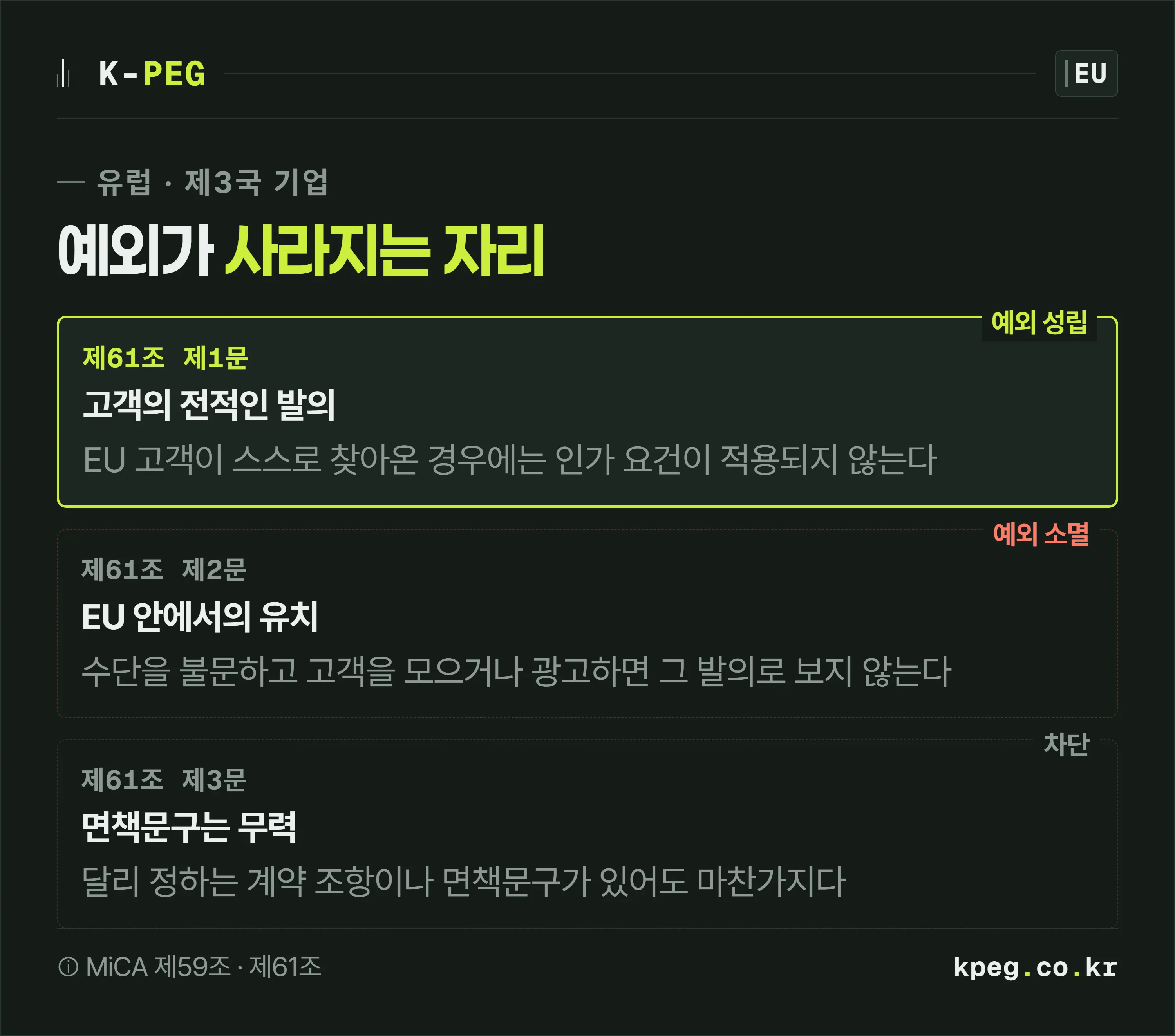제3국 기업에 대한 인가 면제 예외가 어떤 경우에 사라지는지를 세 장면으로 나눠 보여 주는 도식.