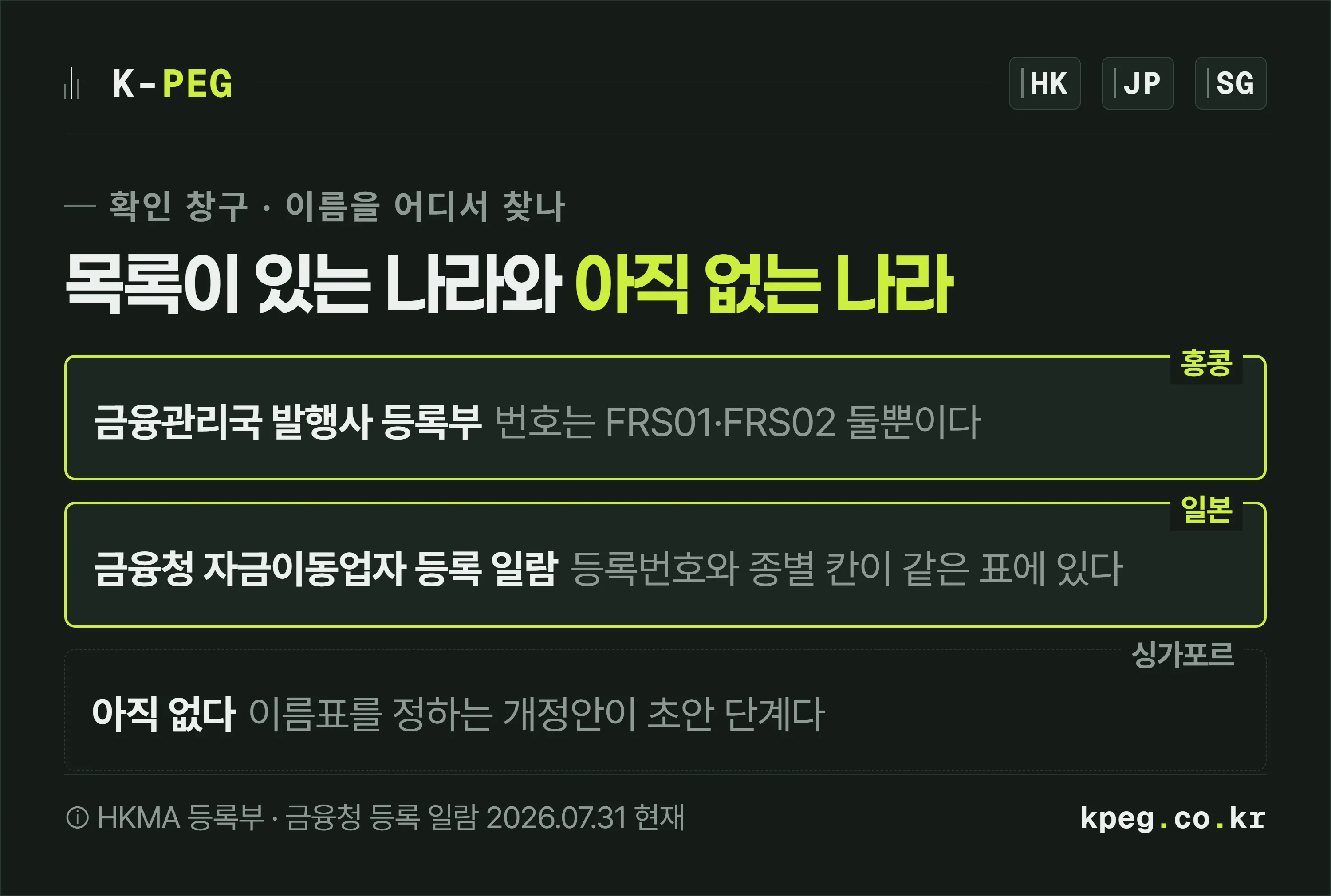 홍콩은 금융관리국 등록부, 일본은 금융청 자금이동업자 등록 일람에서 이름을 찾을 수 있고 싱가포르는 확인할 목록이 아직 없다는 것을 세 개의 프레임으로 보여주는 도식.