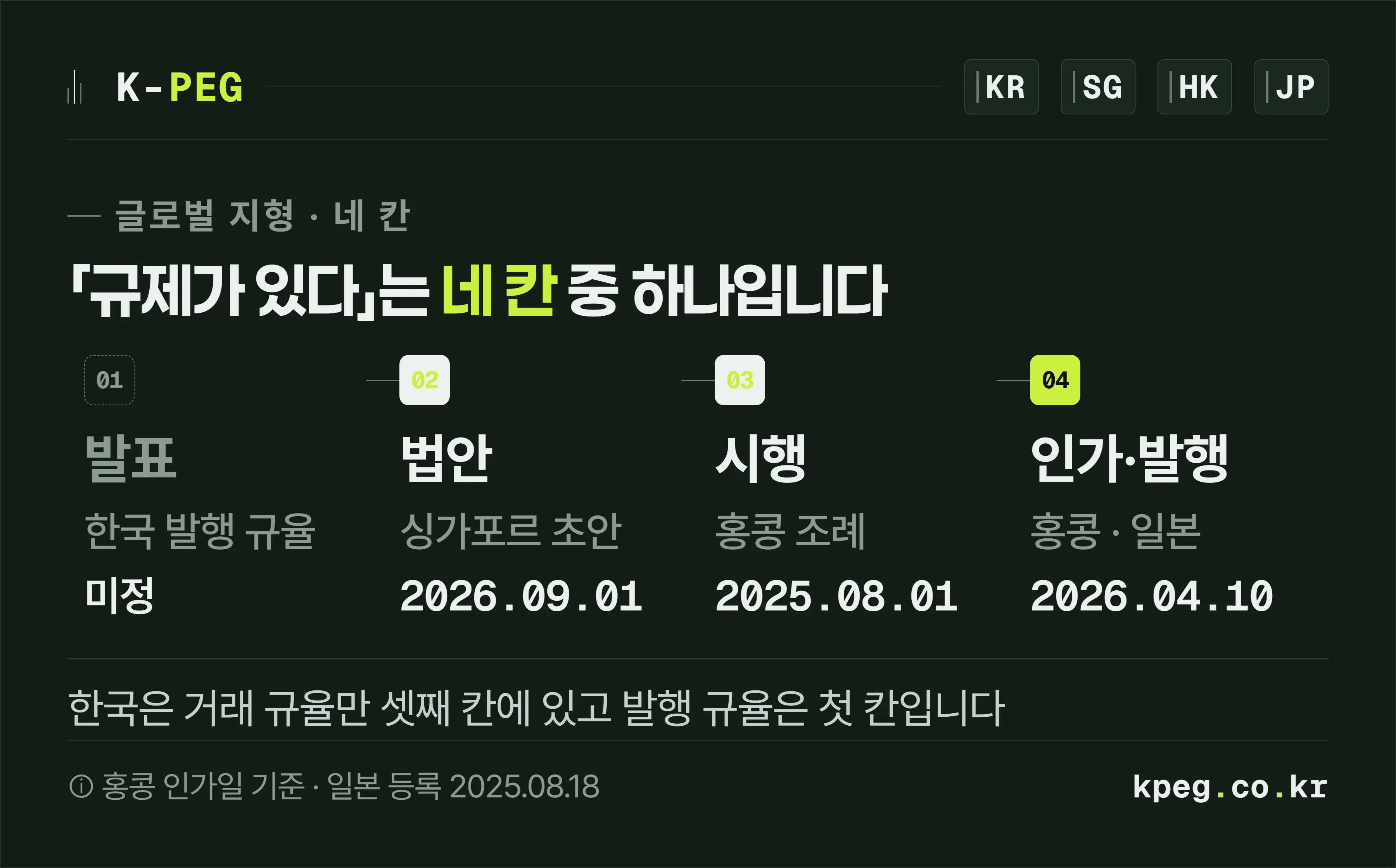 발표·법안·시행·인가 네 칸을 가로로 늘어놓고 일본과 홍콩은 마지막 칸, 싱가포르는 두 번째 칸, 한국은 첫 칸에 점선으로 표시한 눈금자 도식.