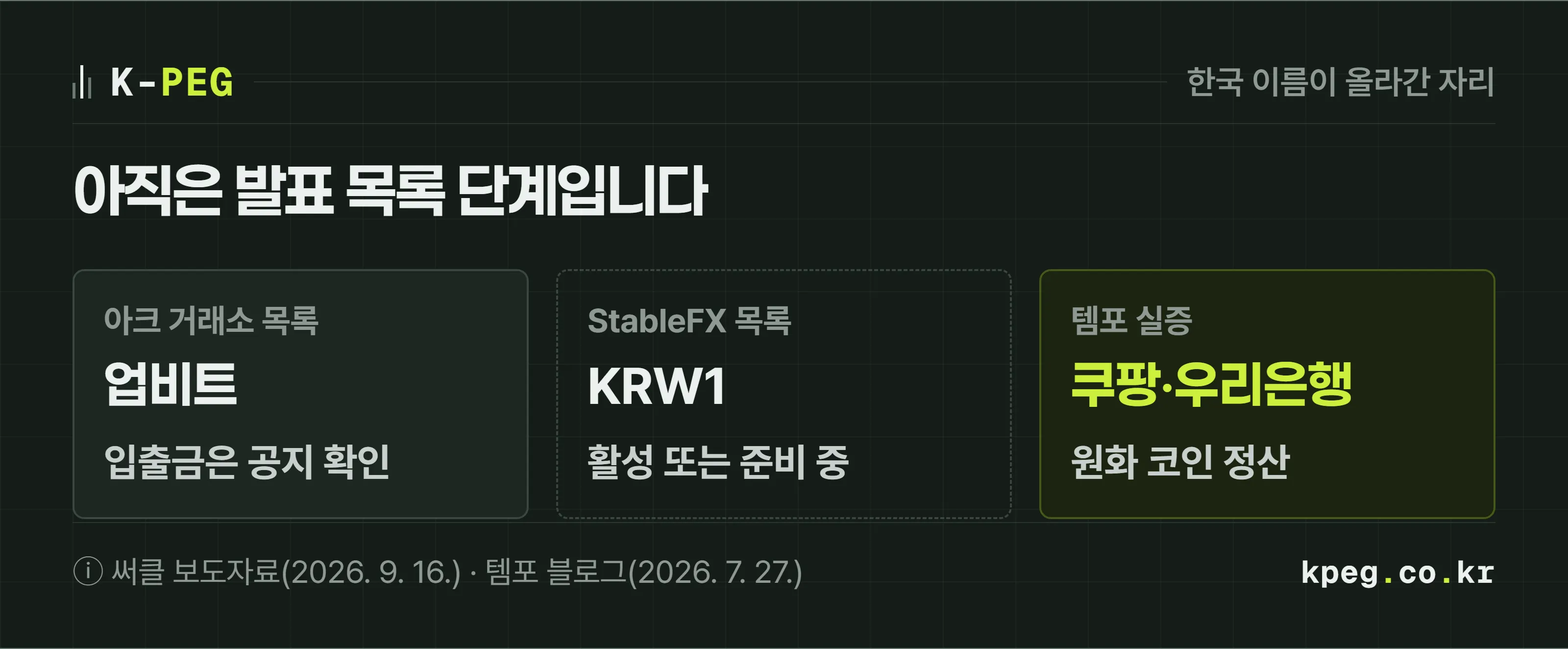 아크와 템포가 한국과 닿는 지점을 세 칸으로 정리한 도식. 업비트는 써클 보도자료의 아크 거래소 목록에 있고, KRW1은 StableFX 활성 또는 연결 준비 목록에 있으며, 쿠팡과 우리은행은 템포에서 원화 스테이블코인 정산 실증을 마쳤다.