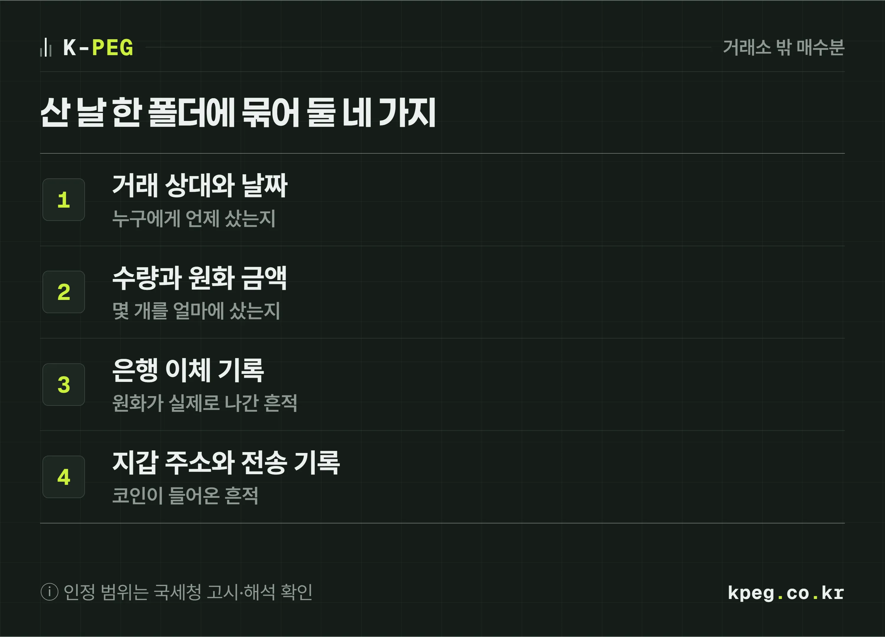 거래소 밖에서 산 코인의 매입가를 증명하려고 남길 네 가지 기록인 거래 상대와 날짜, 수량과 원화 금액, 은행 이체 기록, 지갑 주소와 전송 기록