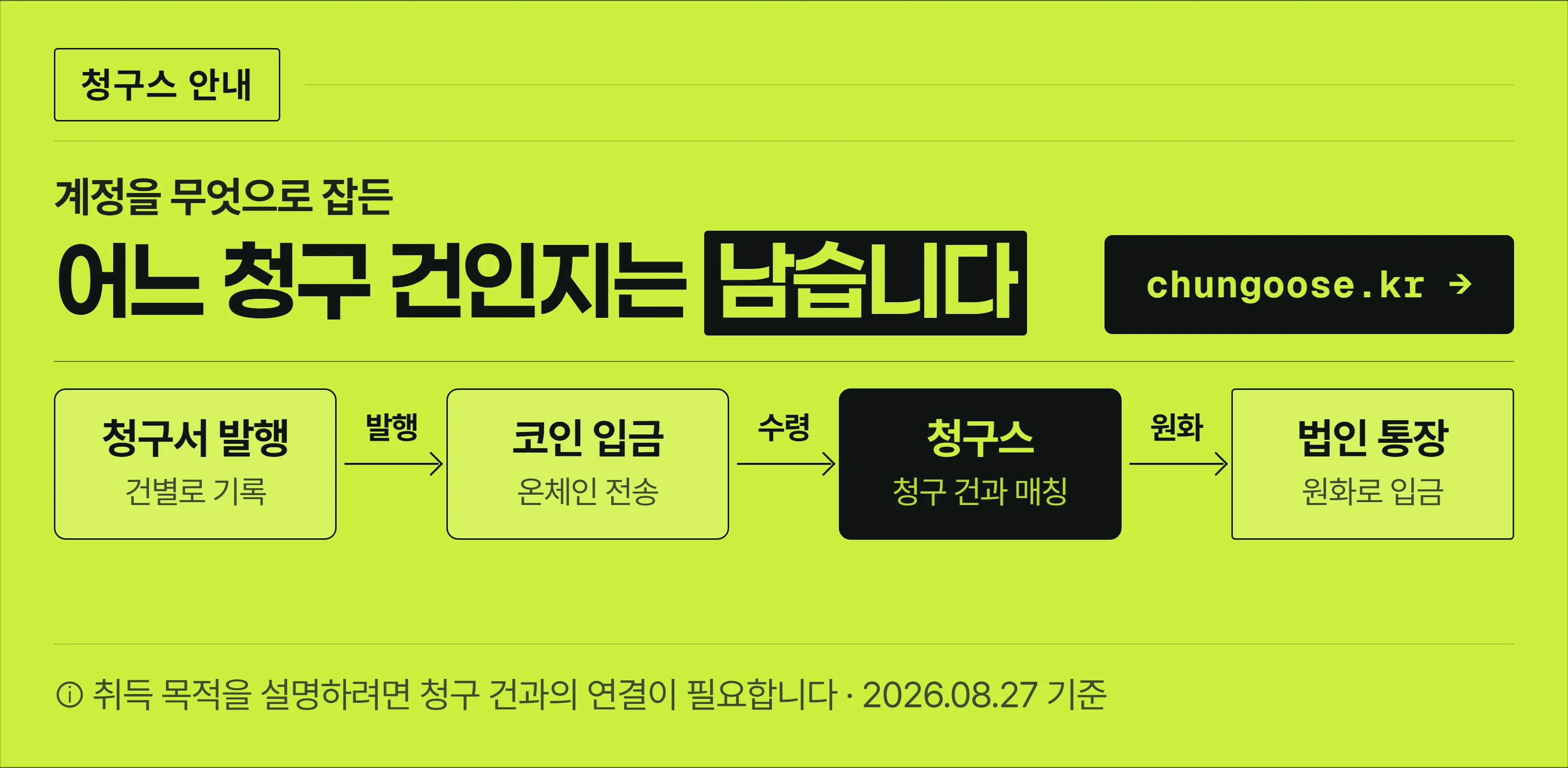 스테이블코인으로 받은 대금이 어느 청구 건에 대응하는지를 청구스가 기록으로 남긴다는 청구스 안내 배너. 청구 발행부터 온체인 입금 매칭, 원화 입금까지 네 칸으로 보여준다.