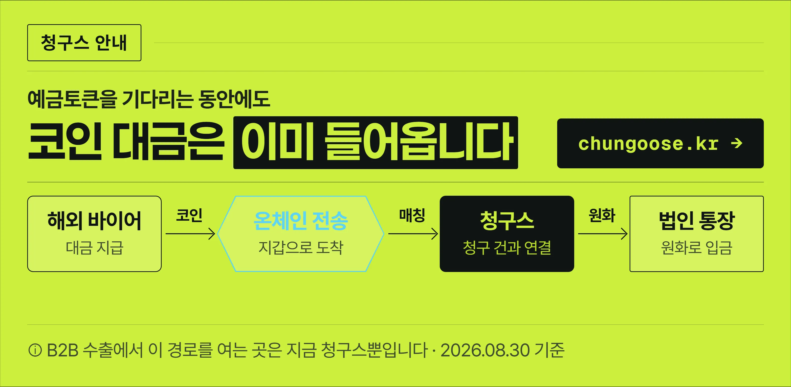 청구스 안내 — 거래처가 보낸 코인 대금이 어느 청구 건인지 매칭되고 원화로 입금되는 흐름.