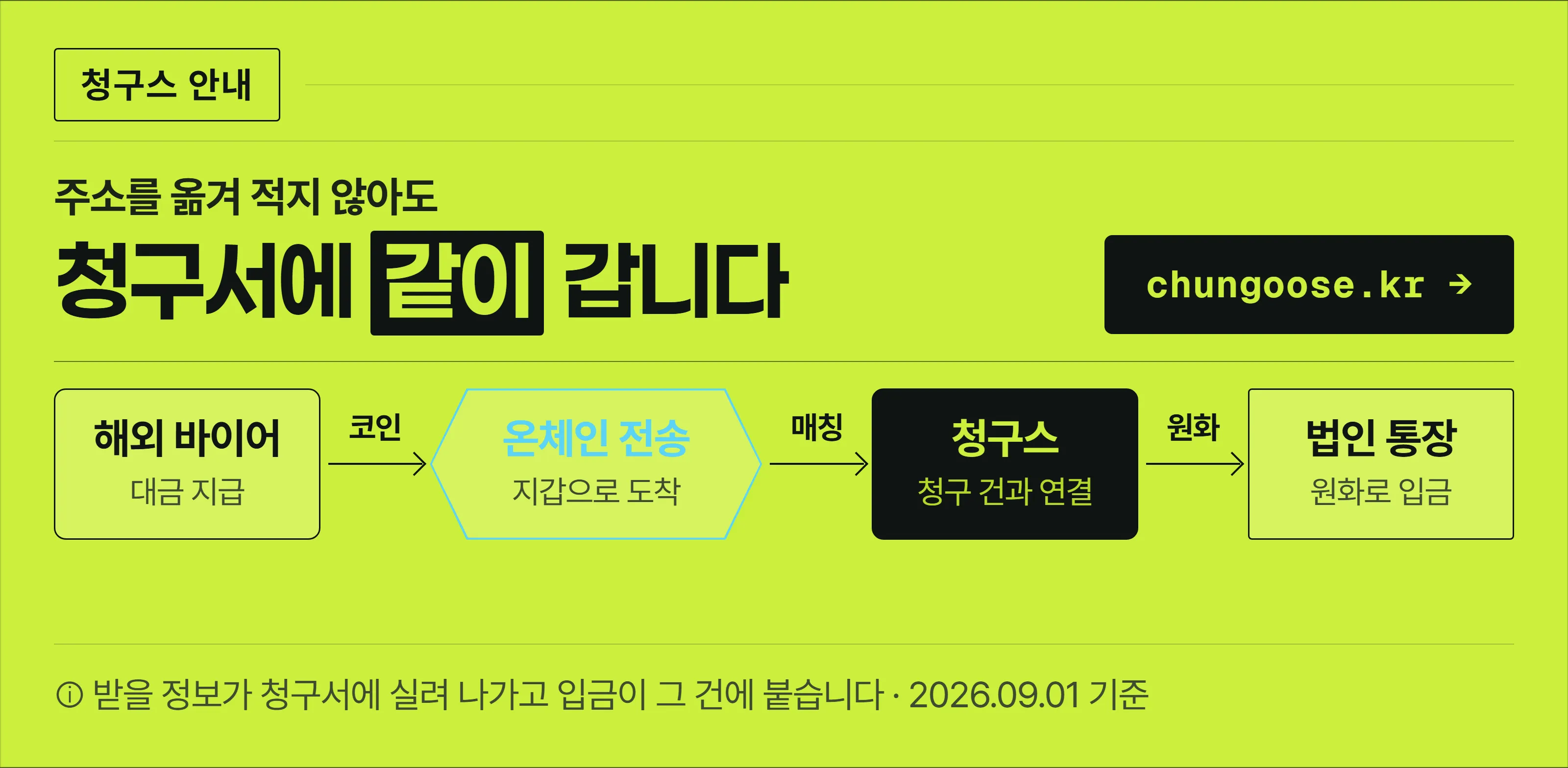 청구스 안내 — 청구서에 받을 코인과 네트워크가 함께 실려 나가고 들어온 대금이 그 청구 건에 연결되는 흐름.