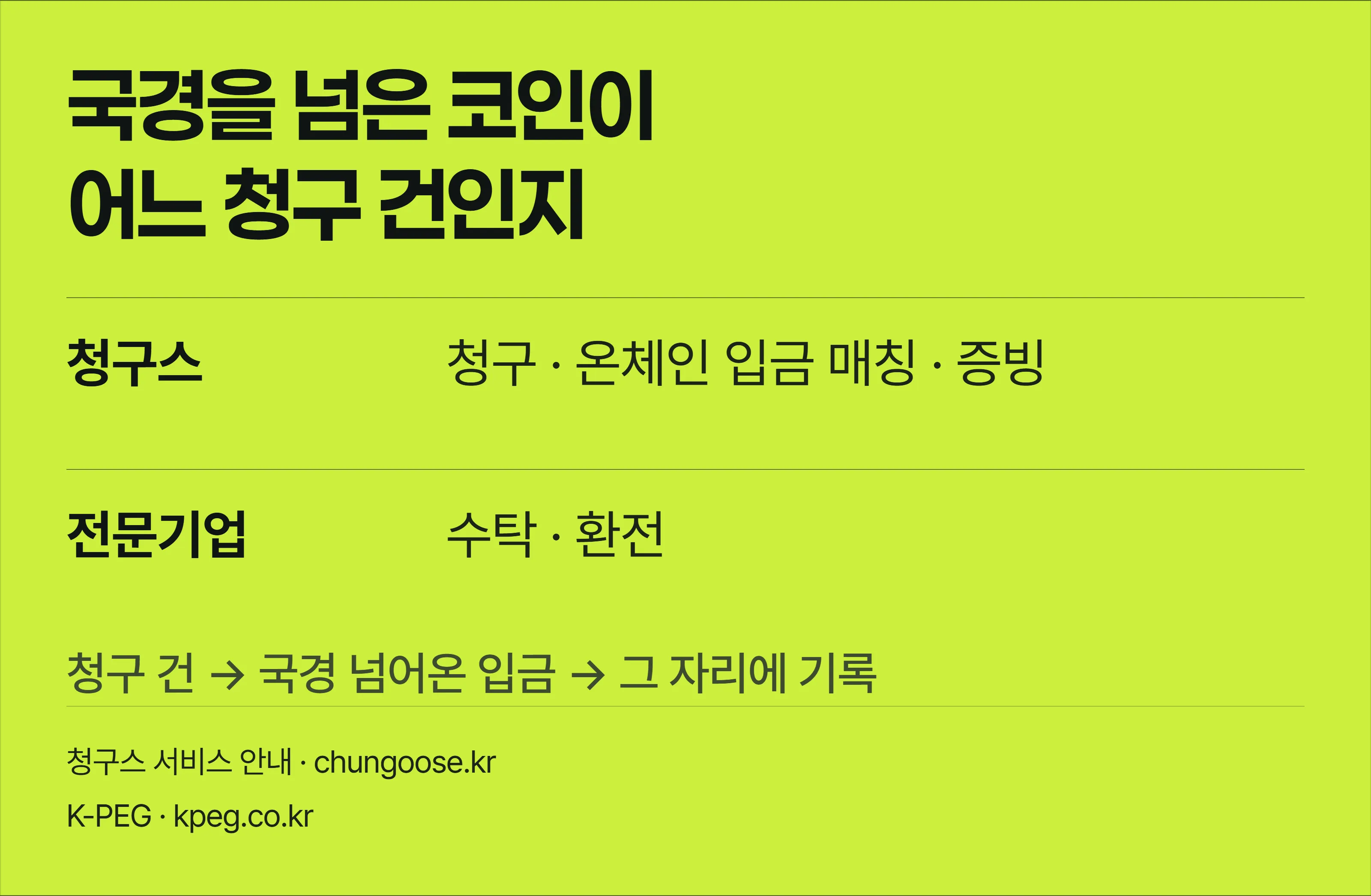 국경을 넘어온 코인 입금이 어느 청구 건의 대금인지 그 자리에 기록으로 이어지는 흐름을 세 칸으로 보여주는 청구스 안내 배너.