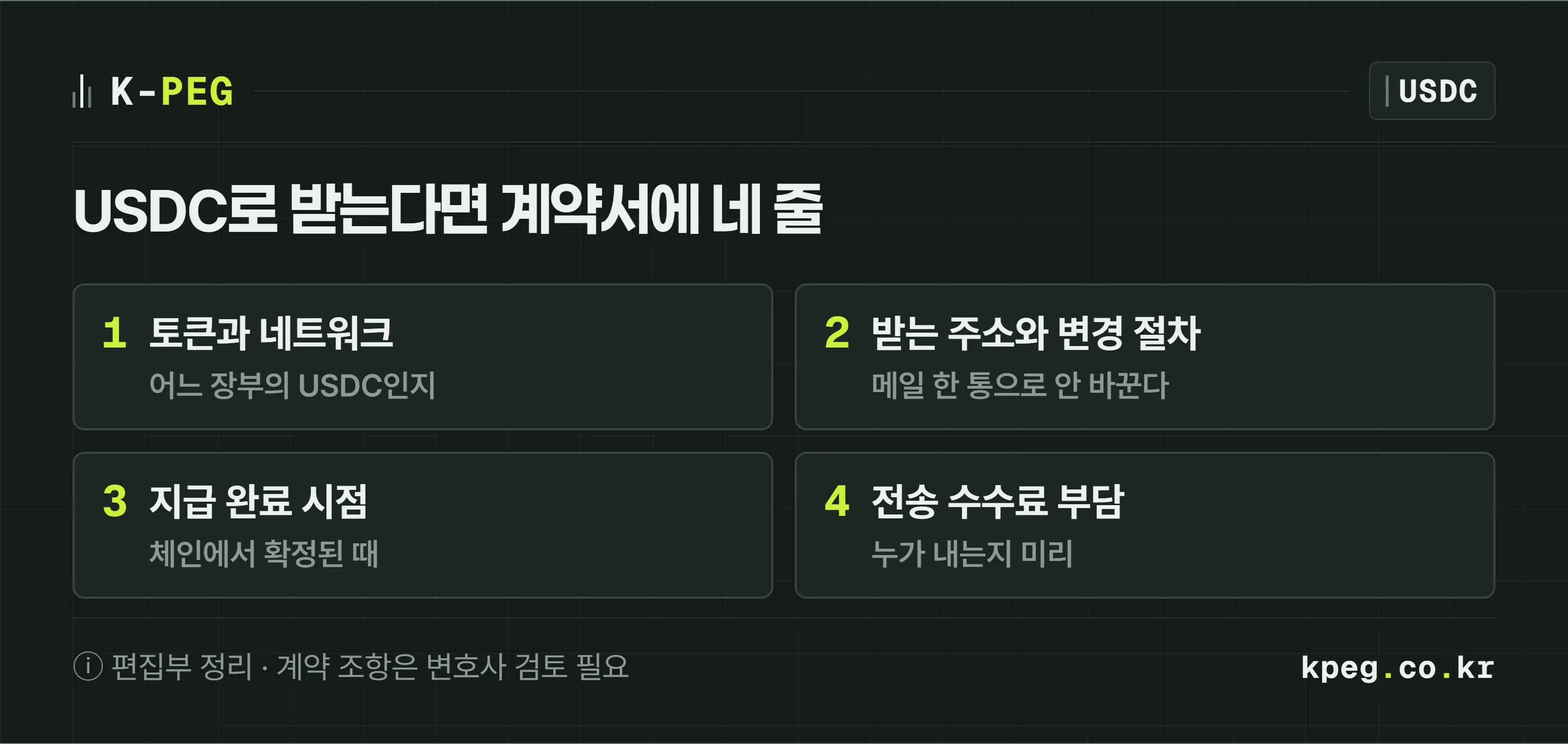 영문 계약서의 USDC 결제 조항에 넣을 네 줄을 체크리스트로 보여 주는 도식. 토큰과 네트워크, 받는 주소와 변경 절차, 지급 완료 시점, 전송 수수료 부담.