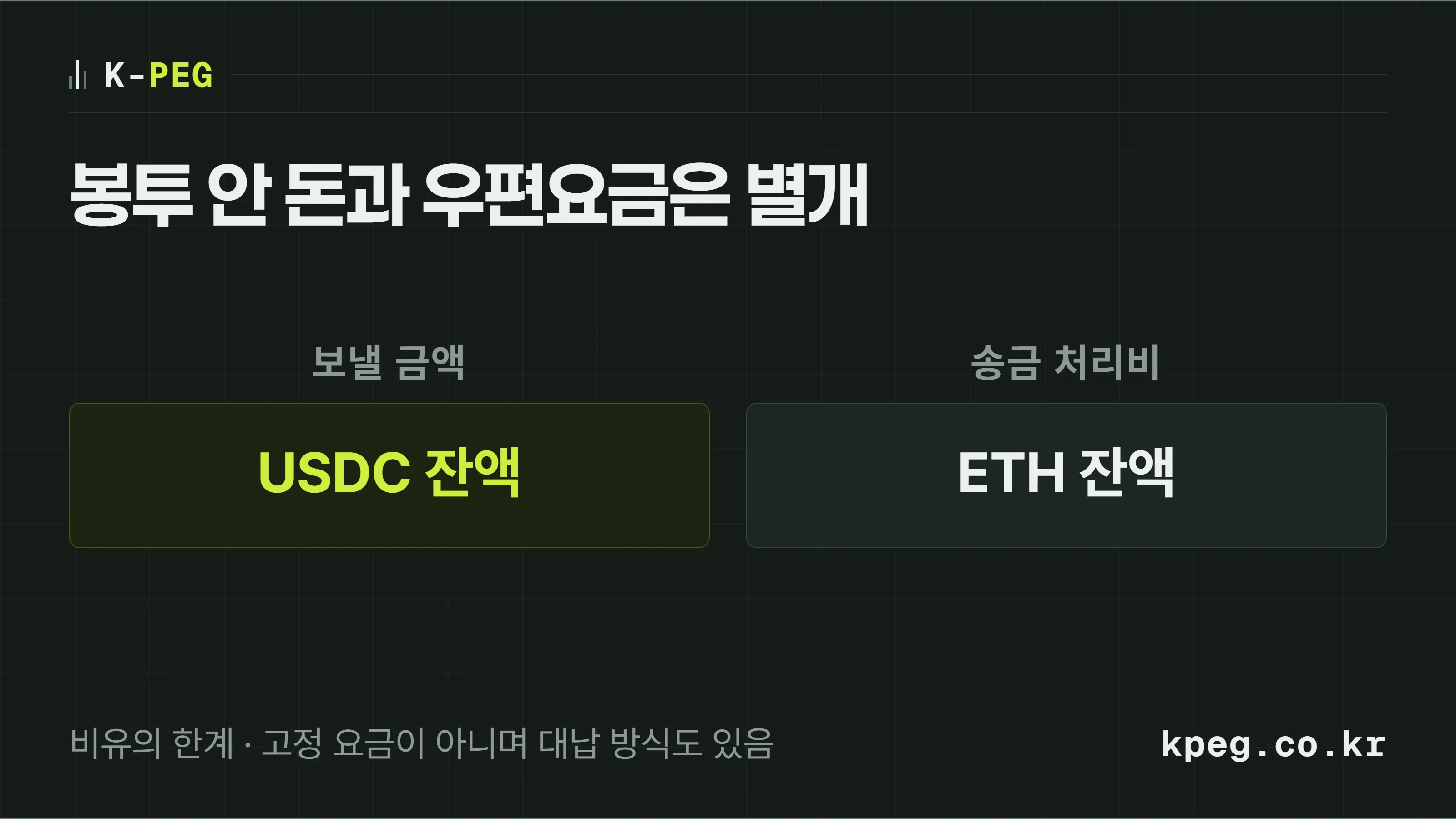 송금액 USDC와 네트워크 처리비 ETH는 별도로 확인한다는 비유 도식