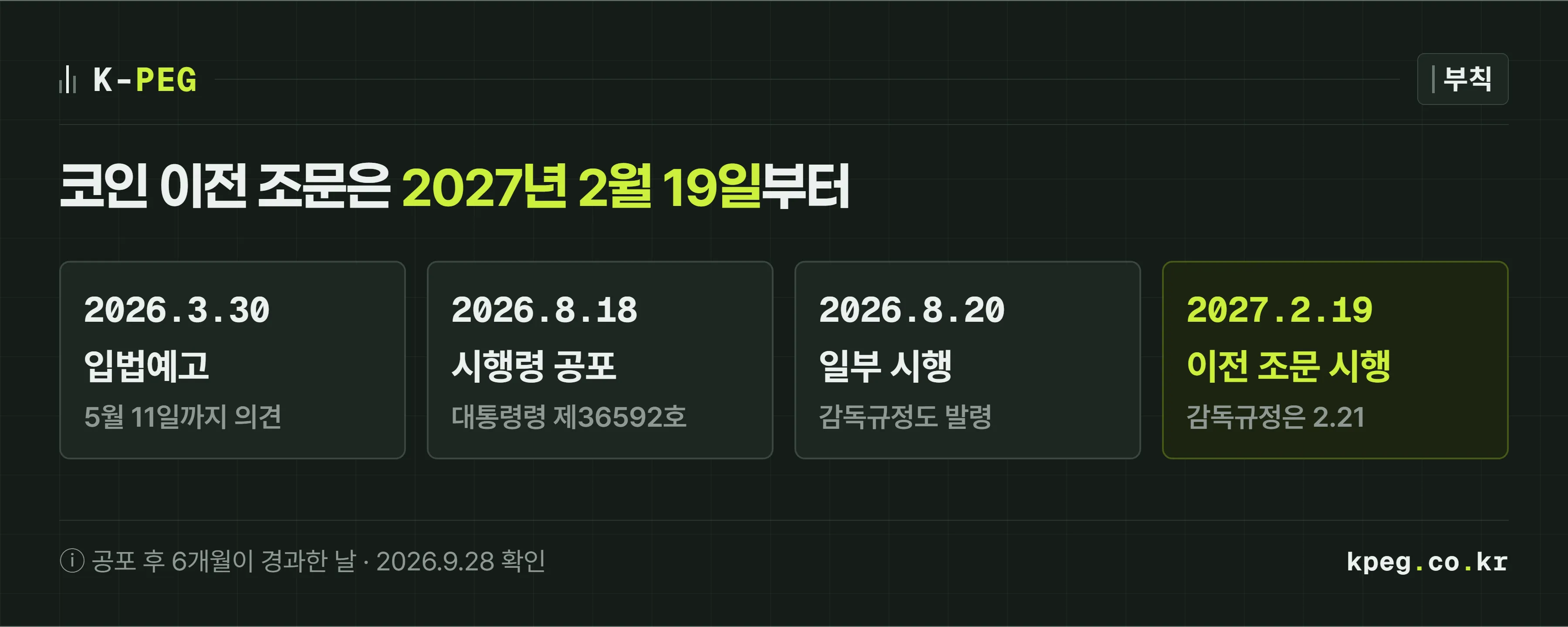 특금법 시행령 개정 일정 타임라인. 2026년 3월 30일 입법예고, 8월 18일 시행령 공포, 8월 20일 대주주 심사 등 일부 시행과 감독규정 발령, 2027년 2월 19일 코인 이전 조문 시행이 이어지고 마지막 칸이 강조돼 있다