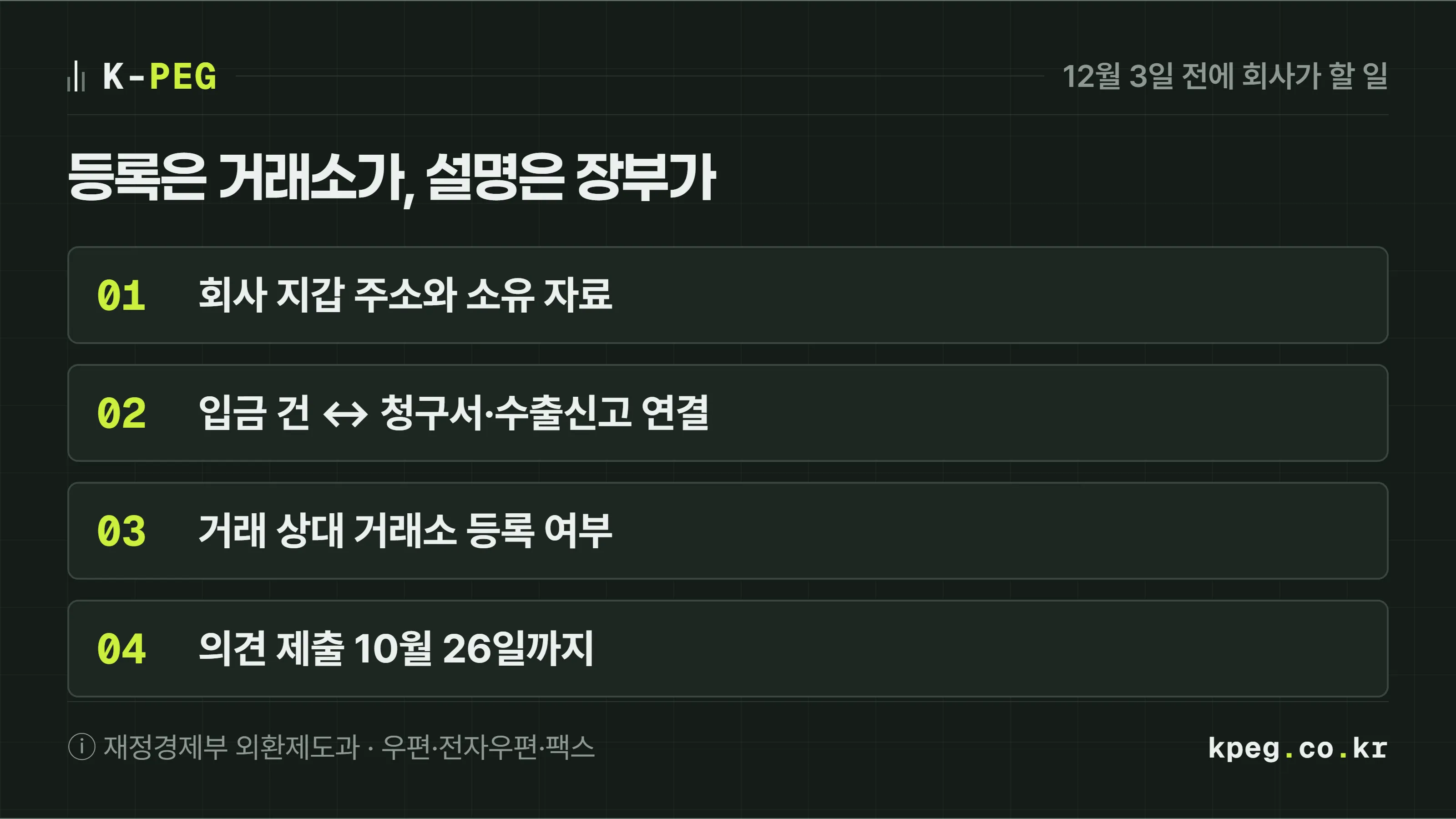 시행 전에 회사가 정리할 네 가지 체크리스트. 회사 지갑 주소와 소유 자료, 입금 건과 청구서·수출신고 연결, 거래 상대 거래소의 등록 여부, 의견 제출 여부.