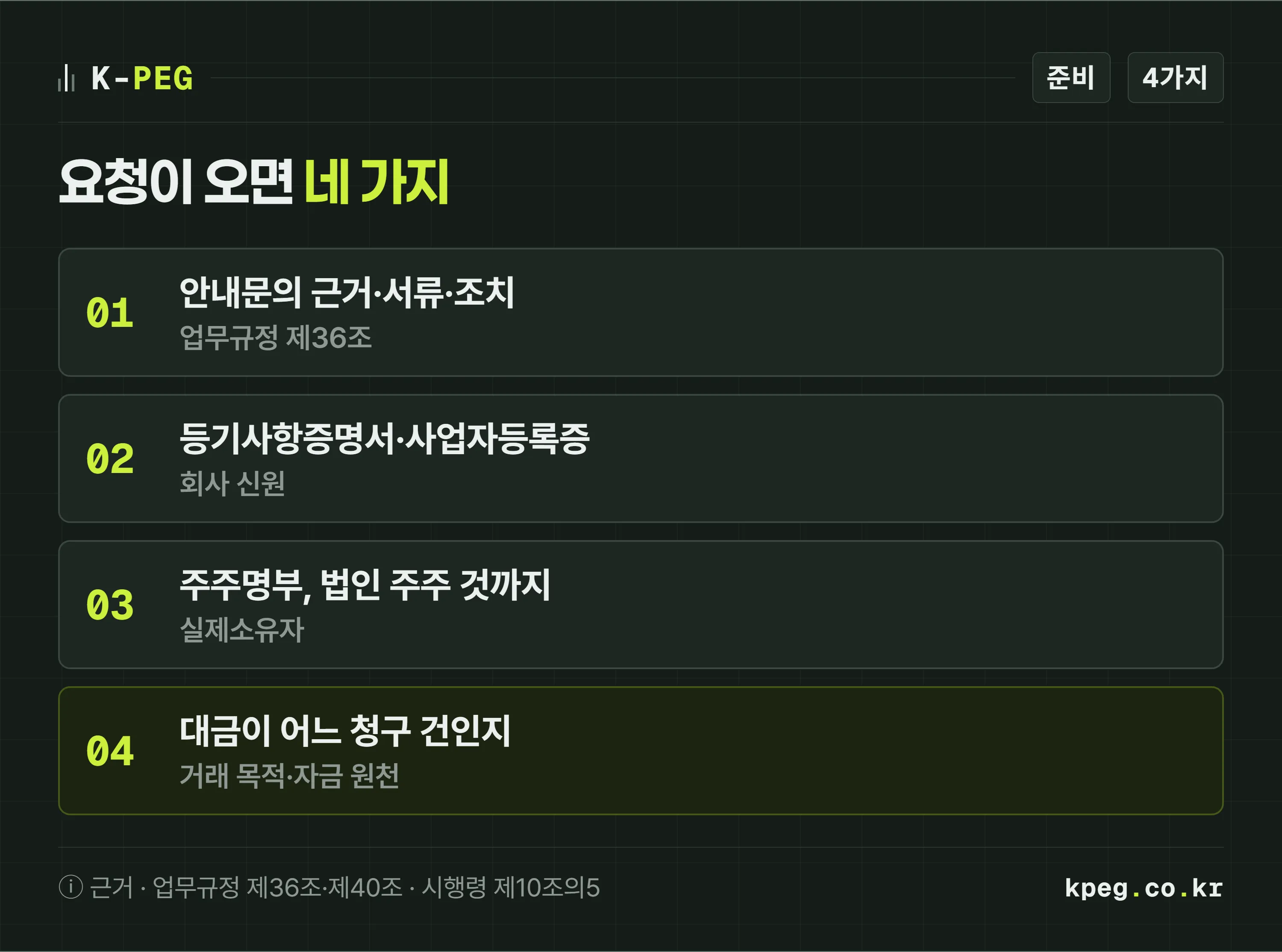 고객확인 재이행 요청을 받았을 때 준비할 네 가지. 안내문에서 법적 근거와 필요 서류와 미제출 시 조치를 확인하고, 법인 등기사항증명서와 사업자등록증, 주주명부와 법인 주주의 주주명부, 그리고 받은 대금이 어느 청구 건인지 보여 주는 자료를 챙긴다.