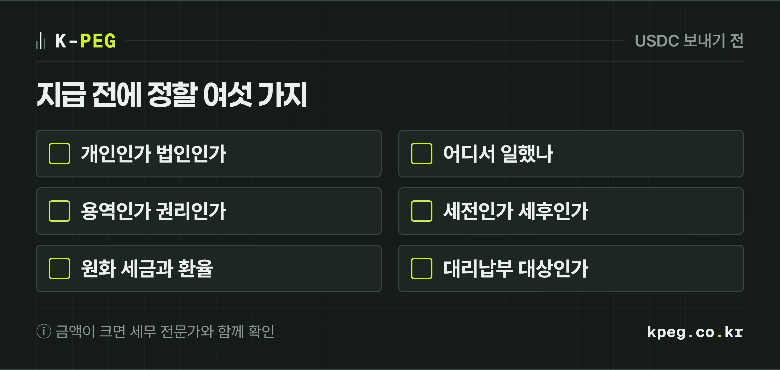 해외 외주비를 USDC로 보내기 전 확인할 여섯 가지 점검표. 상대가 개인인지 법인인지와 거주 국가, 일한 장소, 대가가 용역인지 권리인지, 세금 포함 금액인지 수령액인지, 원화 세금 준비와 환산 기준, 부가가치세 대리납부 해당 여부.