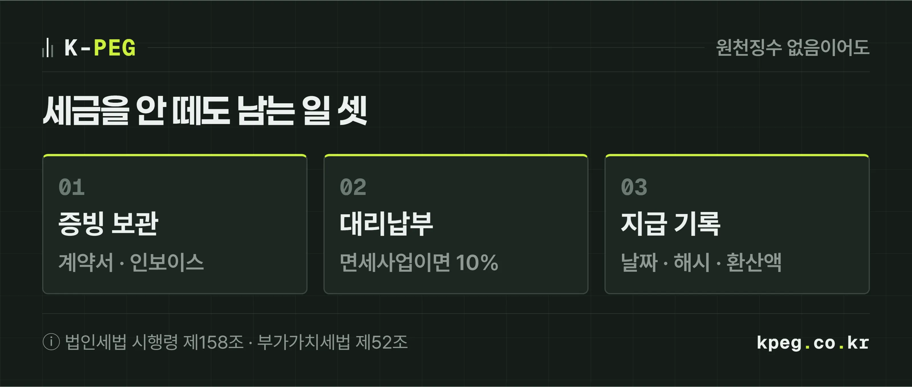 원천징수 대상이 아니어도 남는 세 가지 일을 나란히 둔 도식. 계약서와 인보이스 보관, 면세사업에 쓰면 10퍼센트를 떼는 부가가치세 대리납부 확인, 날짜·거래 해시·환산액을 묶은 지급 기록.