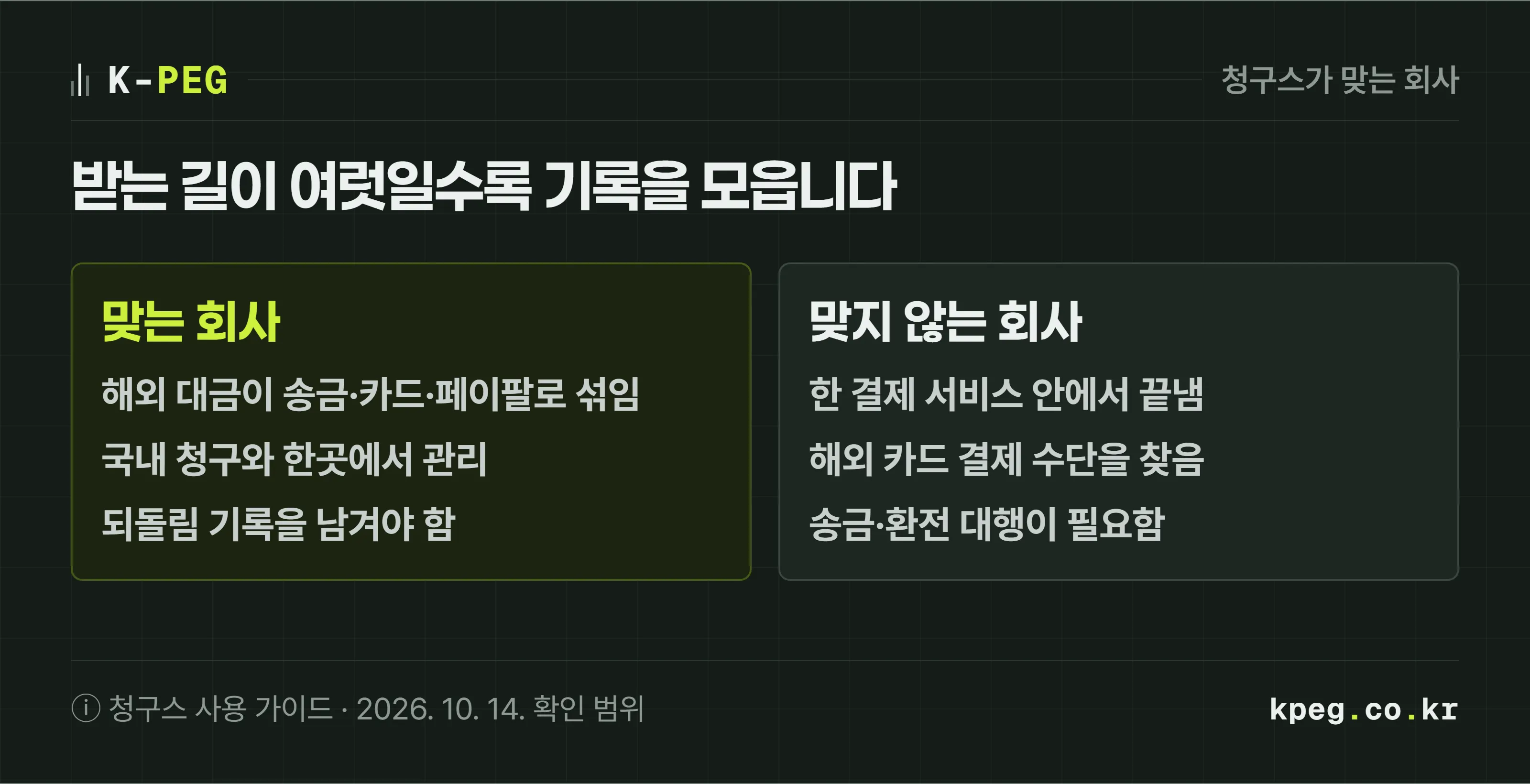 청구스가 맞는 회사와 맞지 않는 회사를 두 칸으로 나눈 도식. 맞는 회사는 해외 대금이 여러 경로로 들어오고 국내 청구와 함께 관리하며 되돌림 기록이 필요한 회사. 맞지 않는 회사는 한 결제 서비스 안에서 청구와 수금을 끝내거나 해외 카드 결제 수단 자체가 필요한 회사.
