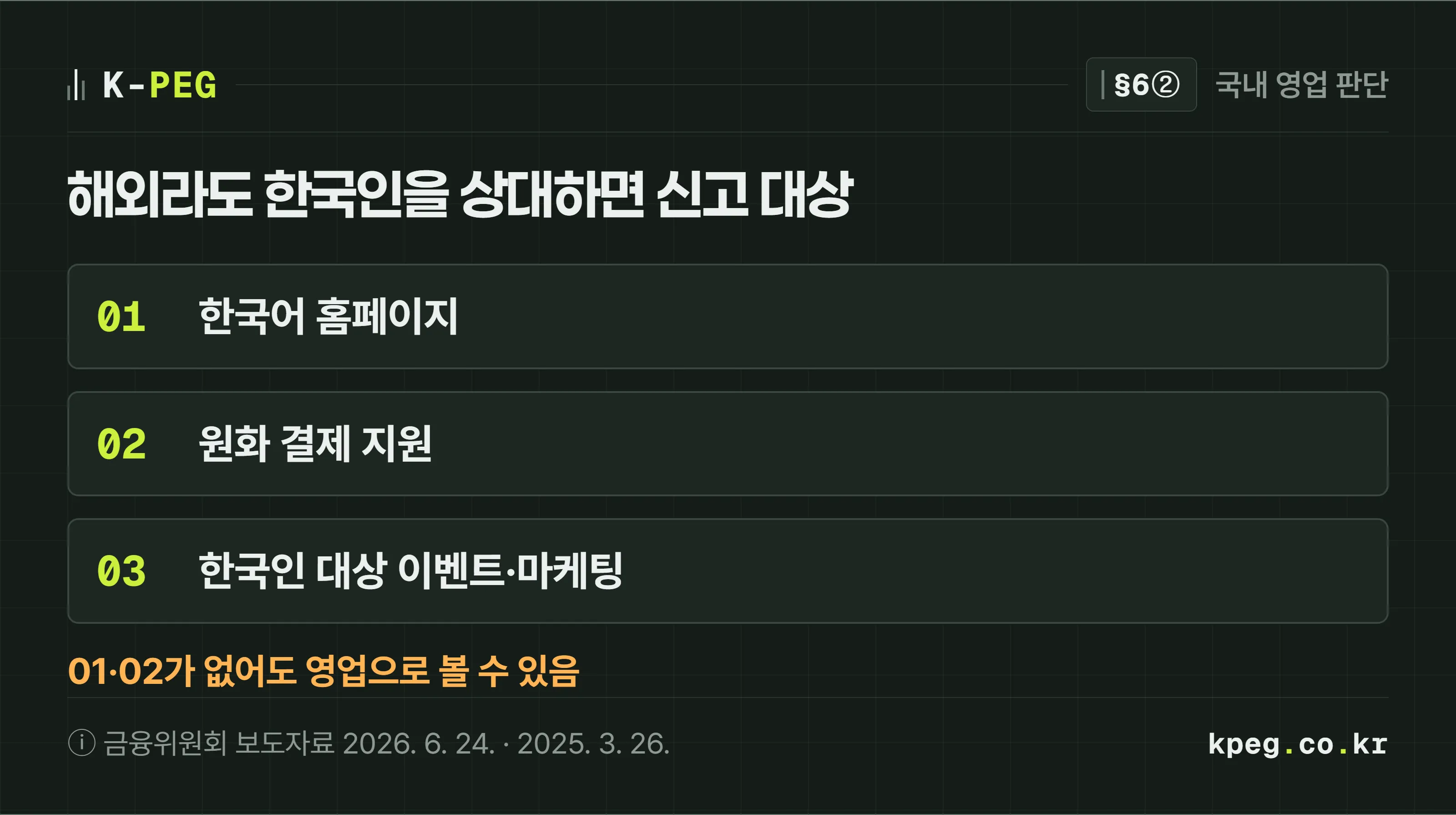 금융정보분석원이 해외 거래소의 국내 영업을 판단하는 세 가지 기준. 한국어 홈페이지, 원화 결제 지원, 한국인 대상 이벤트와 마케팅. 앞의 두 가지가 없어도 영업으로 판단할 수 있다는 단서가 붙어 있다.