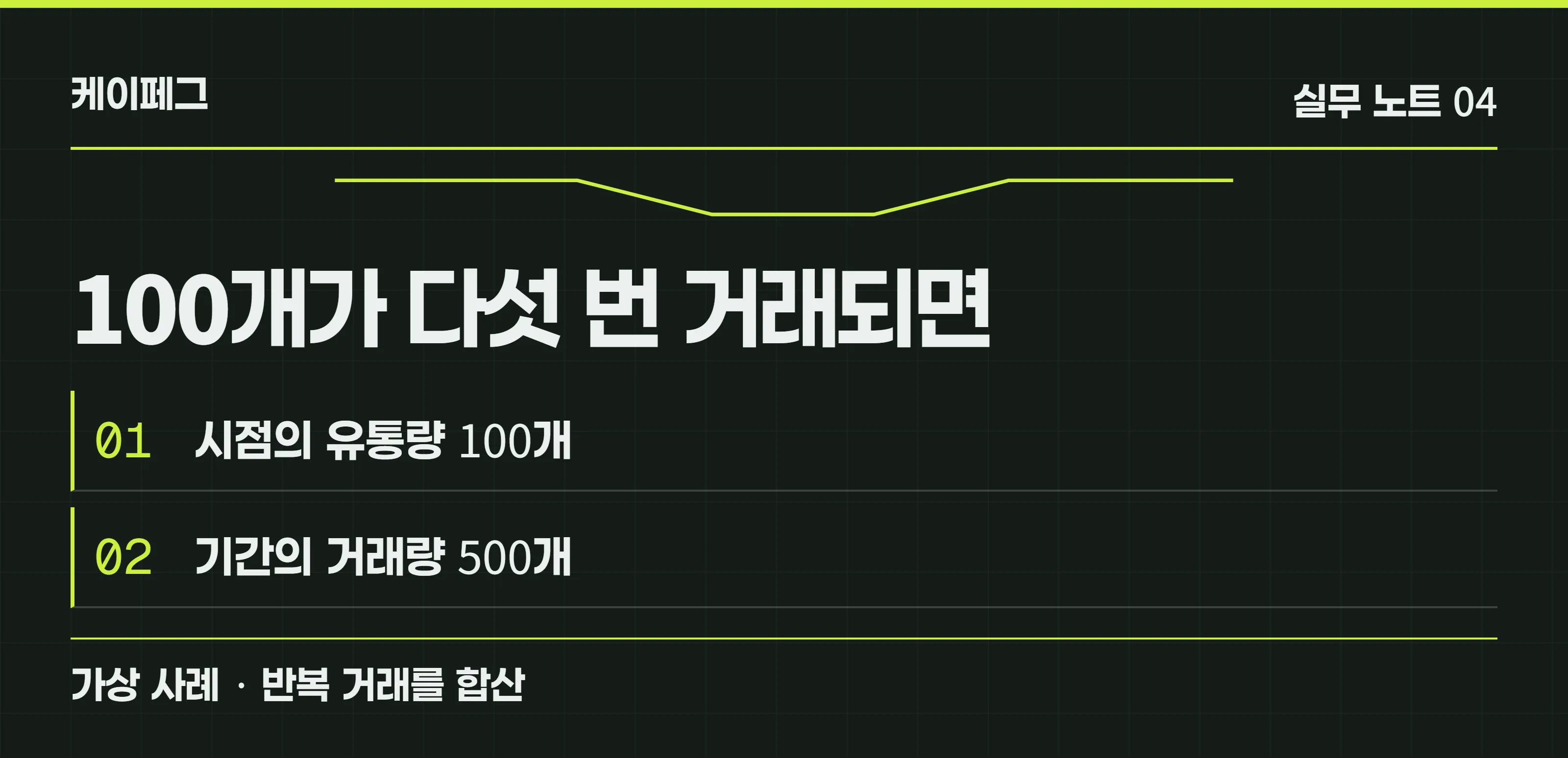시가총액은 한 시점, 거래량은 일정 기간의 반복 거래라는 차이를 100개와 500개 가상 사례로 보여 주는 도식