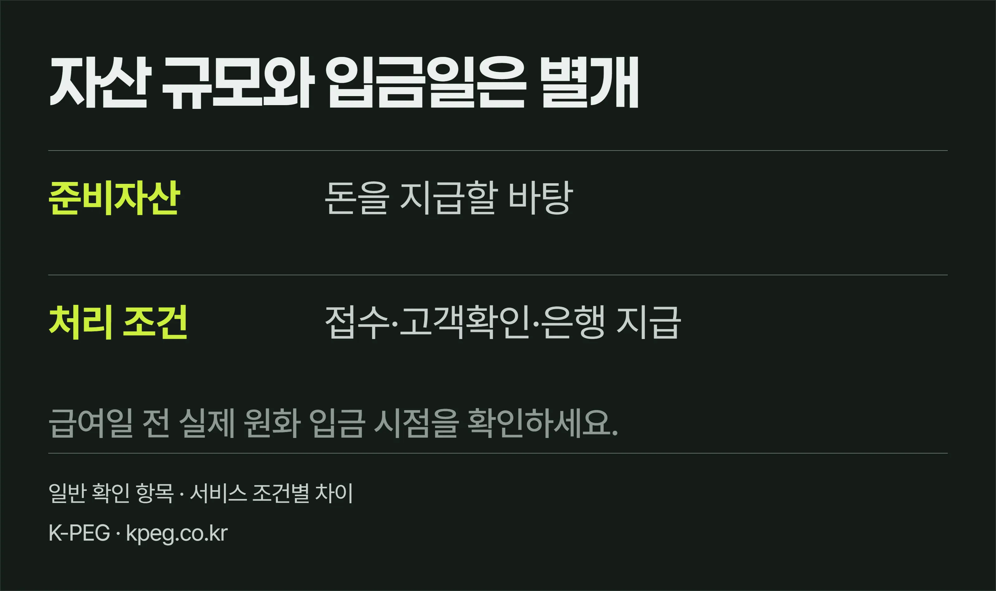 스테이블코인 상환에서 준비자산 규모 확인과 원화 지급 시점 확인은 별개의 질문임을 보여주는 도식