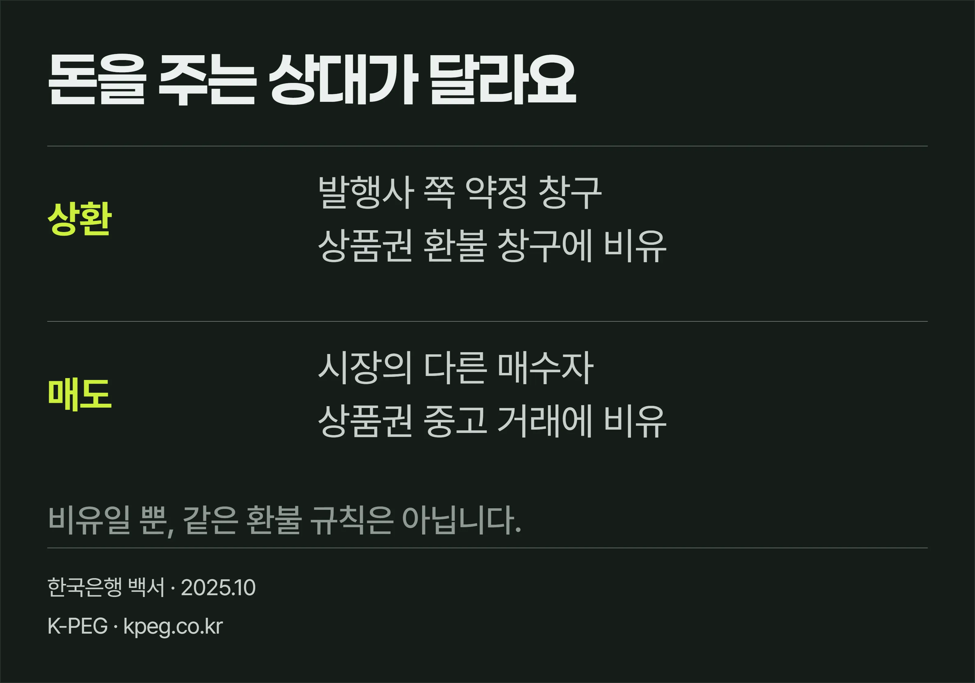 스테이블코인 상환은 발행사 약정에 따른 창구, 매도는 시장 매수자와의 거래로 구분한 비교 도식