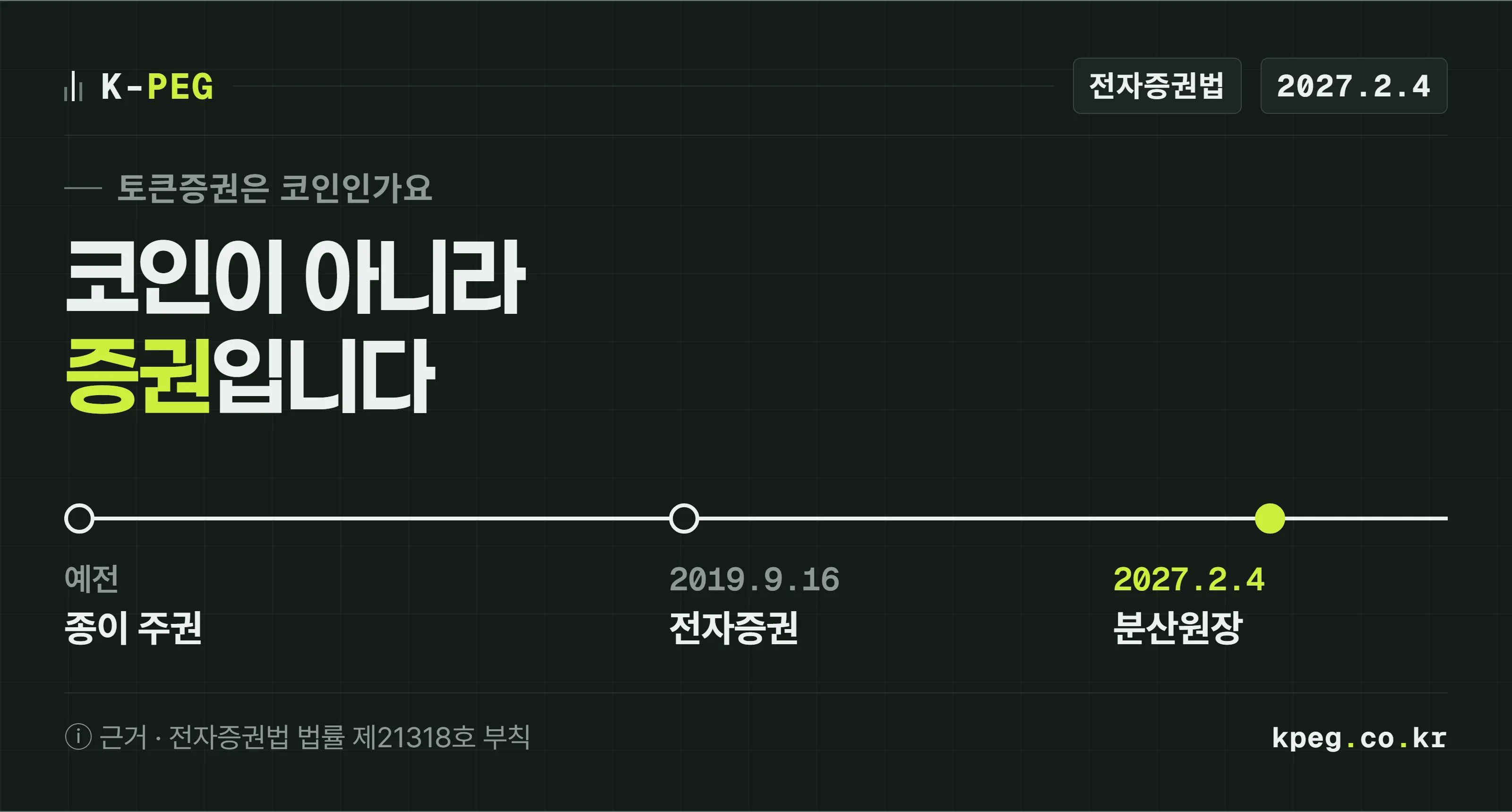 같은 증권을 적는 장부가 종이 주권, 전자증권, 분산원장으로 바뀌는 동안 증권이라는 성격은 한 줄로 이어진다는 것을 보여 주는 표지. 분산원장 장부는 2027년 2월 4일부터 법적 효력을 가진다.