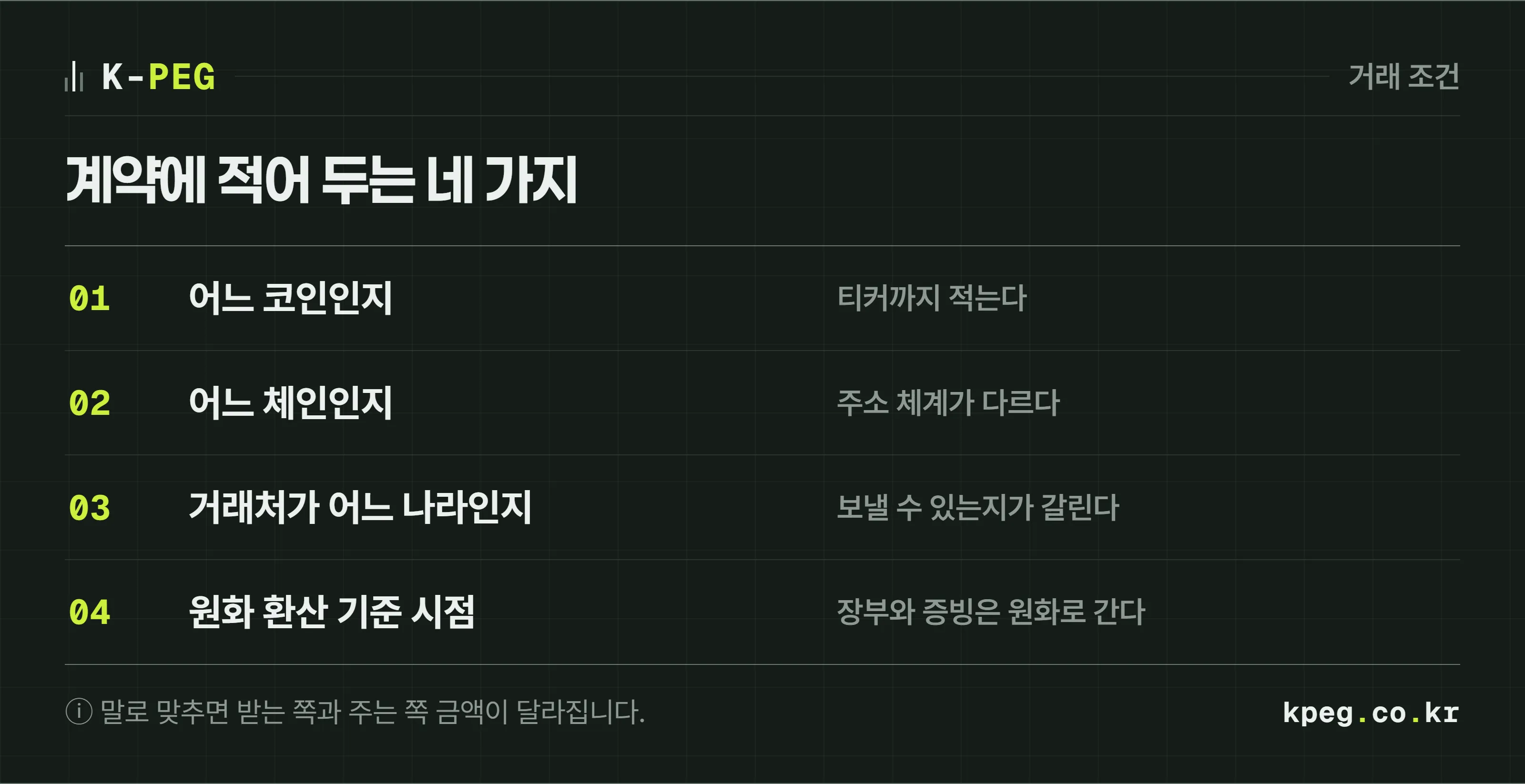 거래처와 코인으로 대금을 주고받기 전에 계약에 적어 둘 네 가지인 어느 코인인지, 어느 체인인지, 거래처가 어느 나라인지, 원화 환산 기준 시점