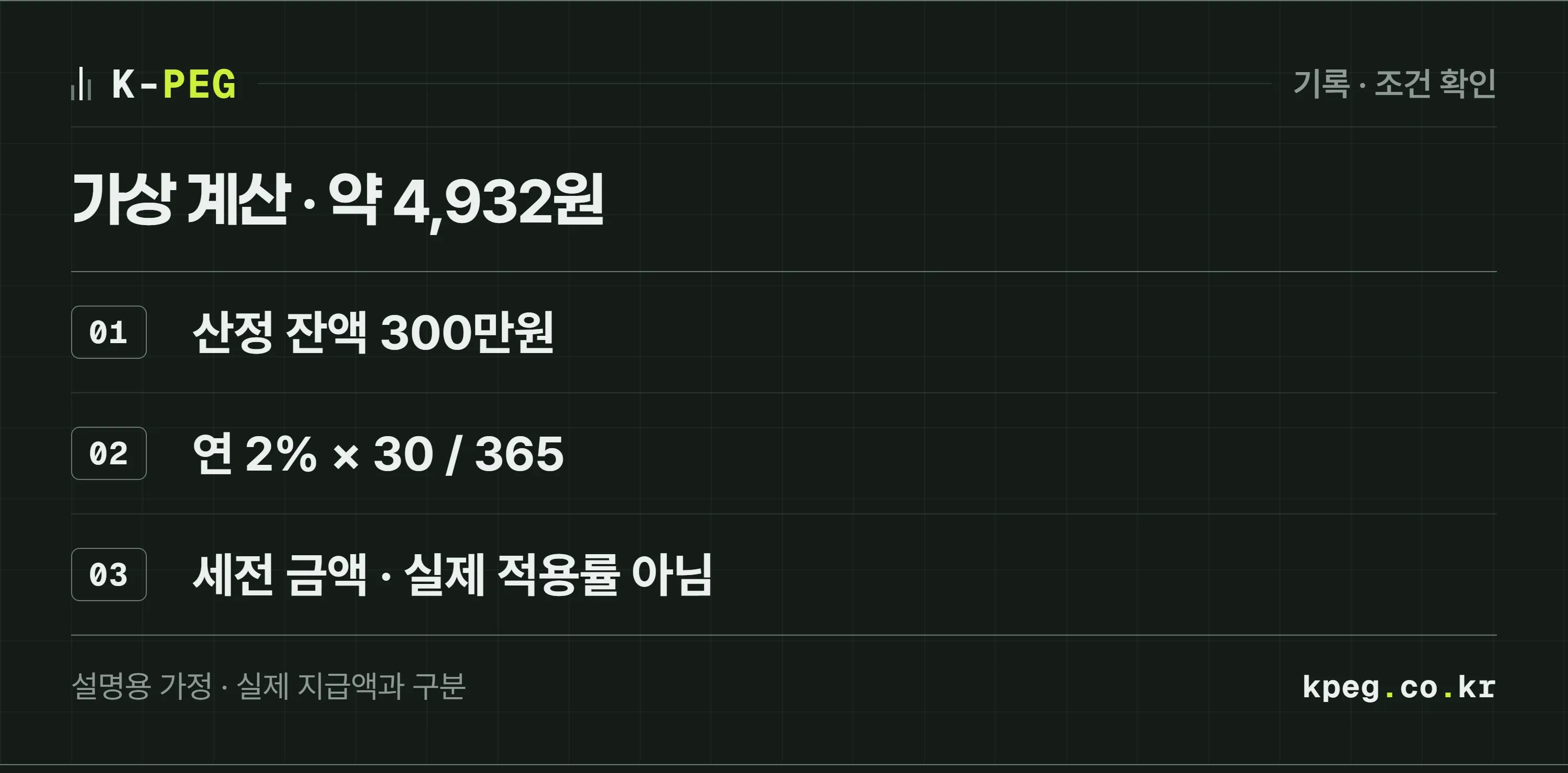 예치금 이용료의 가상 세전 계산: 300만원 곱하기 설명용 연 2% 곱하기 30일 나누기 365일은 약 4,932원